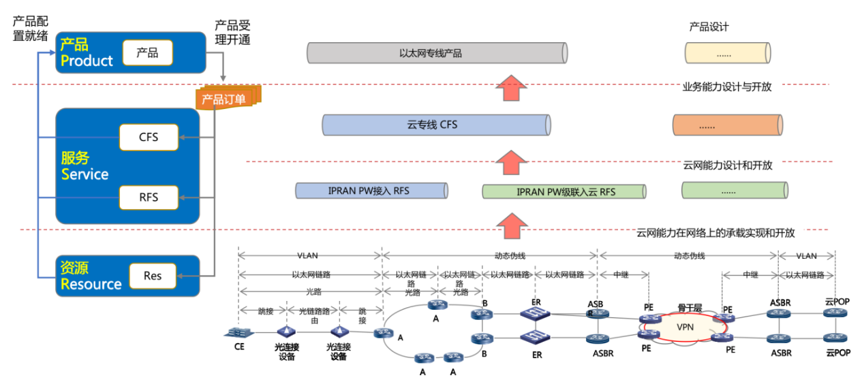 开元体育·(中国)官方网站2023自智网络十佳应用解决方案正式揭晓！_通信世界网(图2)