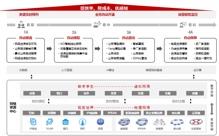 开元体育·(中国)官方网站2023自智网络十佳应用解决方案正式揭晓！_通信世界网(图4)