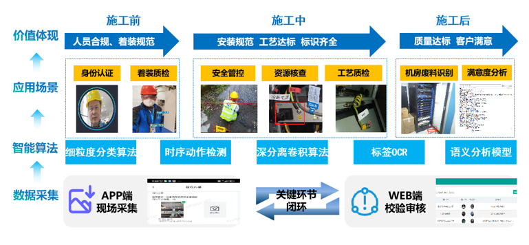 开元体育·(中国)官方网站2023自智网络十佳应用解决方案正式揭晓！_通信世界网(图3)