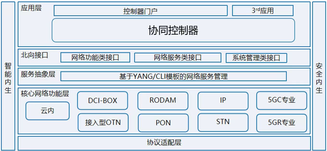 开元体育·(中国)官方网站2023自智网络十佳应用解决方案正式揭晓！_通信世界网(图6)