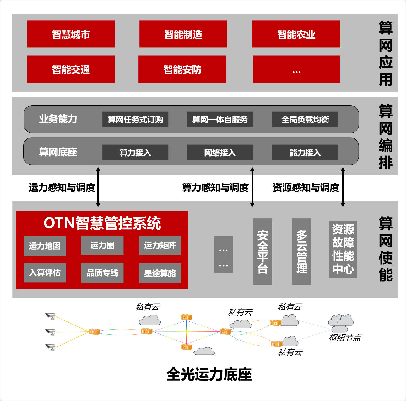 开元体育·(中国)官方网站2023自智网络十佳应用解决方案正式揭晓！_通信世界网(图7)