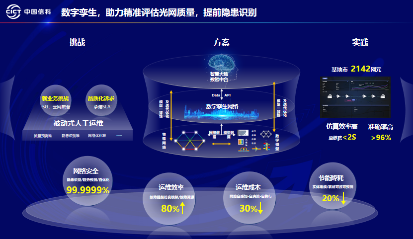 开元体育·(中国)官方网站2023自智网络十佳应用解决方案正式揭晓！_通信世界网(图8)