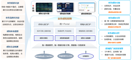 开元体育·(中国)官方网站2023自智网络十佳应用解决方案正式揭晓！_通信世界网(图9)