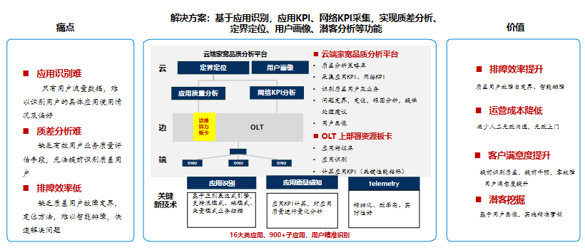 开元体育·(中国)官方网站2023自智网络十佳应用解决方案正式揭晓！_通信世界网(图10)