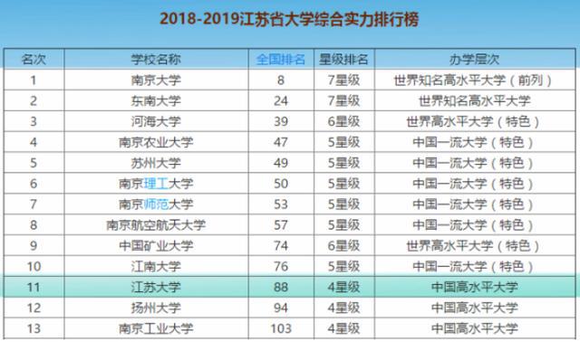 开元体育·(中国)官方网站这所大学以“省份”命名跻身全国百强却不是985和211(图4)