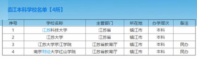 开元体育·(中国)官方网站这所大学以“省份”命名跻身全国百强却不是985和211(图2)