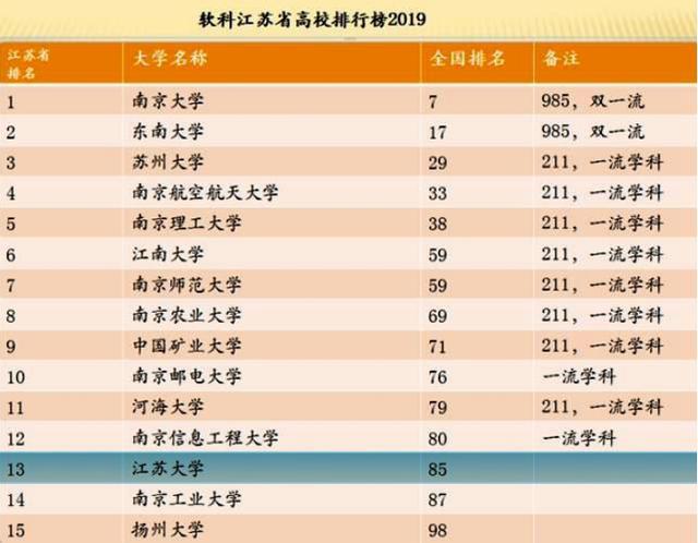 开元体育·(中国)官方网站这所大学以“省份”命名跻身全国百强却不是985和211(图5)