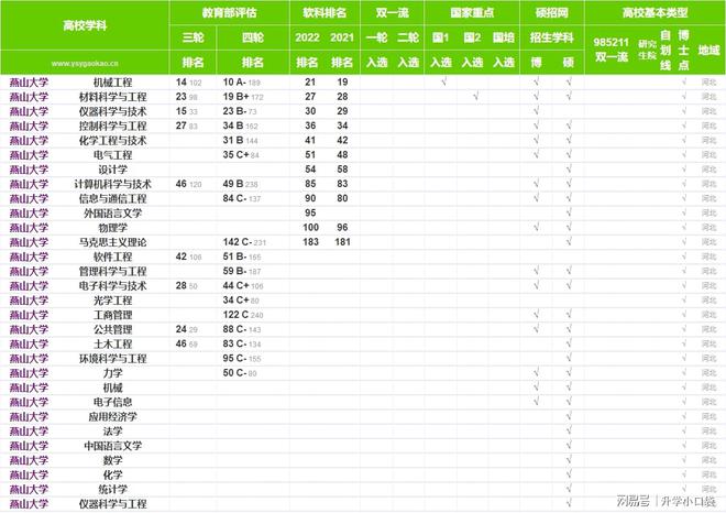 开元体育机械工程学科最新排名60强高校名单汇总重庆大学排名第十(图4)