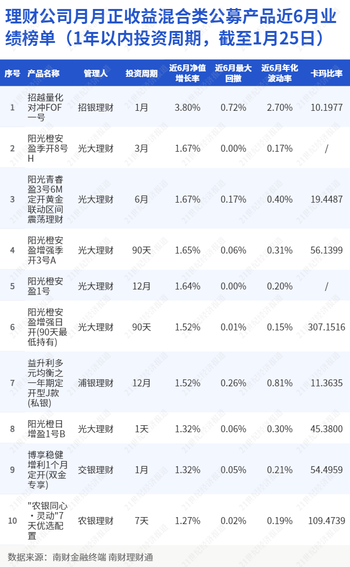 开元体育多只目标盈产品提前止盈招银理财推出目标盈QDII理财QDII理财产品数量(图4)