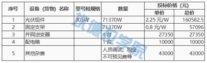 开元体育【价格风向标0603】光伏组件、EPC、运维等价格信息(图2)