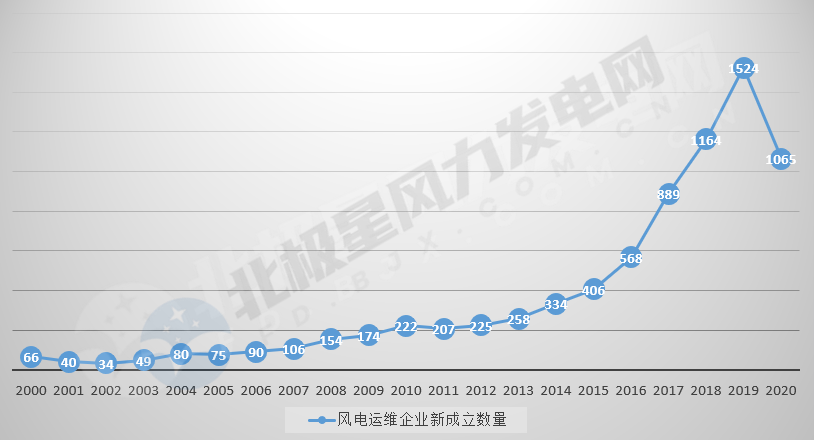 开元体育·(中国)官方网站中国风电运维产业全景图（附运维市场分析、价格趋势、竞争(图2)