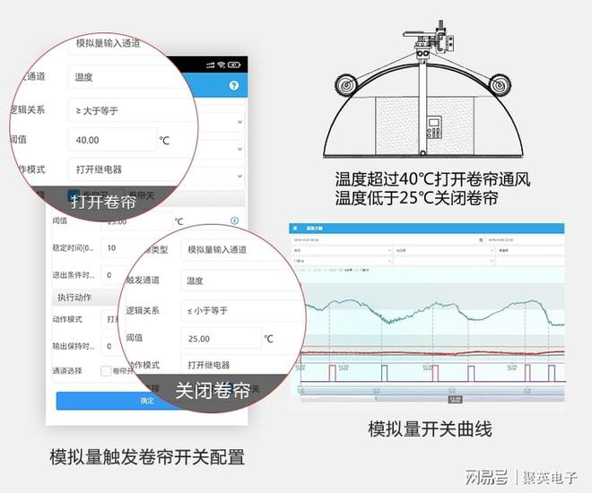 开元体育·(中国)官方网站农业物联网科学应用手机电脑管理温室环境(图6)