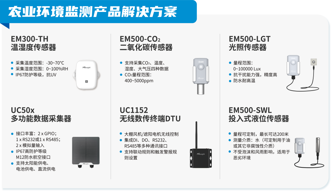 开元体育ChatGPT爆火后的思考技术变革将给农业发展带来哪些影响？(图3)