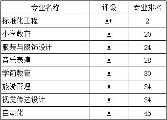 开元体育为什么选择青岛大学？(图2)