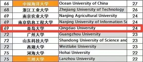 开元体育为什么选择青岛大学？(图5)