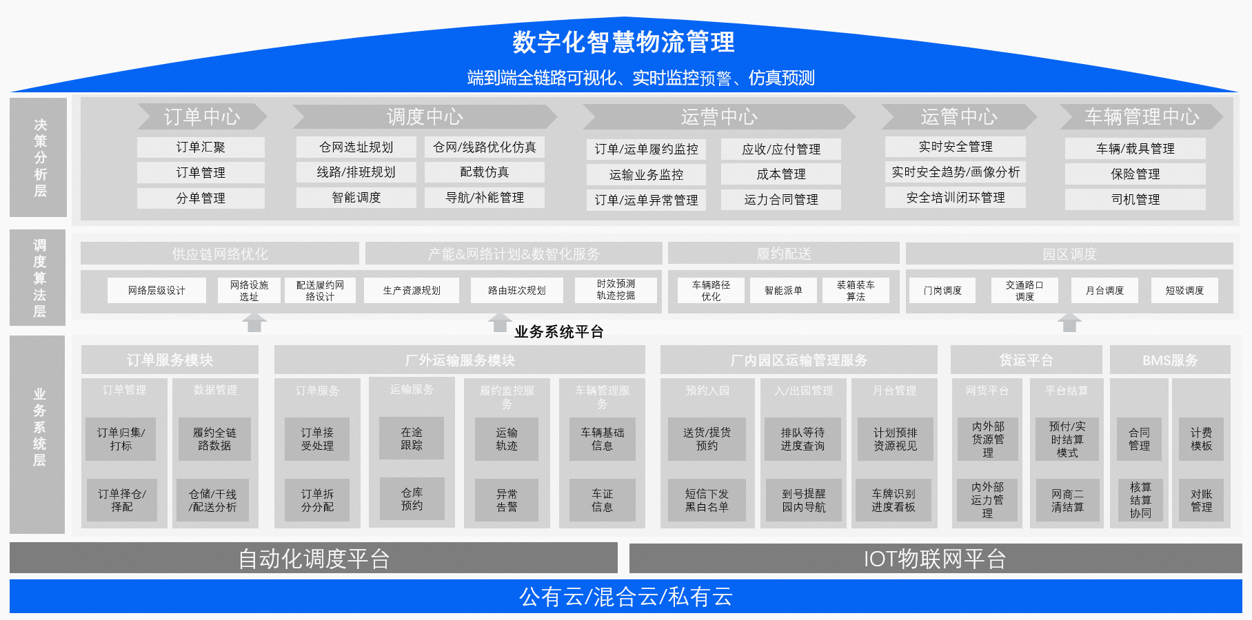 开元体育·(中国)官方网站制造业供应链有了“智慧大脑”菜鸟首次推出面向制造业三大(图1)