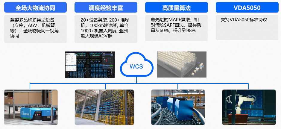 开元体育·(中国)官方网站制造业供应链有了“智慧大脑”菜鸟首次推出面向制造业三大(图2)