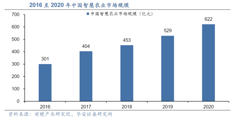 开元体育·(中国)官方网站解锁智慧农牧微驱动 赋能农牧现代化发展(图2)