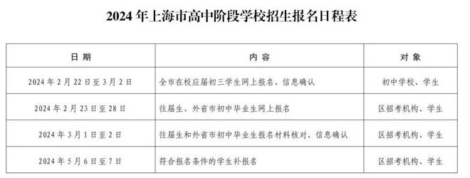 开元体育明天10点起2024上海中考网上报名！市教委最新官宣：新增37个专业！(图1)