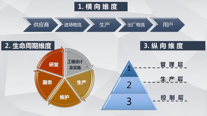 开元体育智能制造和制造的智能化有什么区别？(图3)