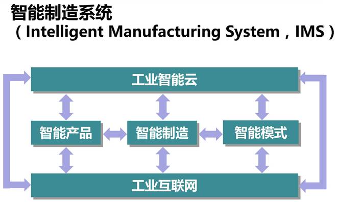 开元体育智能制造和制造的智能化有什么区别？(图2)