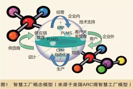 开元体育·(中国)官方网站工业40、中国制造2025等智能制造的主要概念与发展趋(图1)