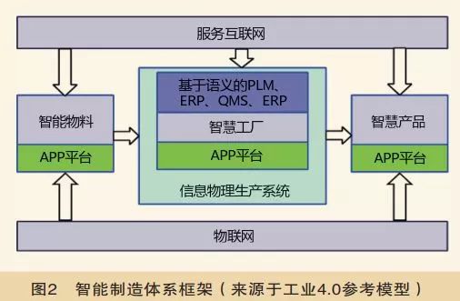 开元体育·(中国)官方网站工业40、中国制造2025等智能制造的主要概念与发展趋(图2)