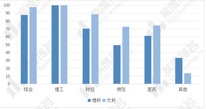 开元体育·(中国)官方网站2023年宁夏高考志愿填报：宁夏文科生竟最爱报考理工类(图2)