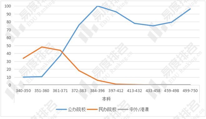 开元体育·(中国)官方网站2023年宁夏高考志愿填报：宁夏文科生竟最爱报考理工类(图5)