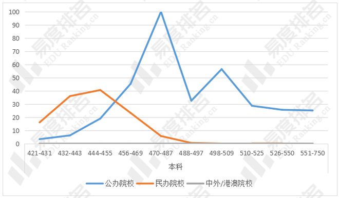 开元体育·(中国)官方网站2023年宁夏高考志愿填报：宁夏文科生竟最爱报考理工类(图6)