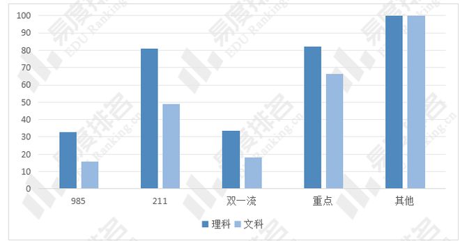 开元体育·(中国)官方网站2023年宁夏高考志愿填报：宁夏文科生竟最爱报考理工类(图4)