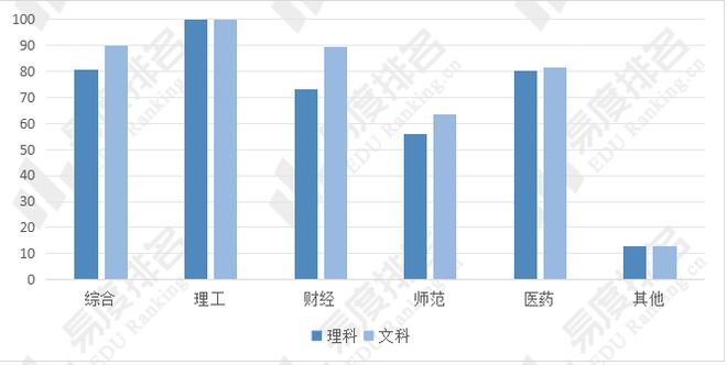 开元体育·(中国)官方网站2023年宁夏高考志愿填报：宁夏文科生竟最爱报考理工类(图3)