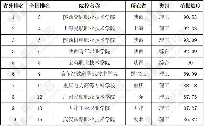 开元体育·(中国)官方网站2023年宁夏高考志愿填报：宁夏文科生竟最爱报考理工类(图10)