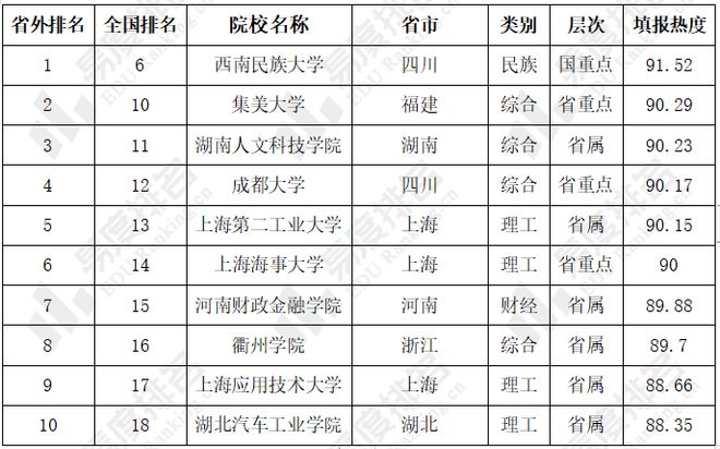 开元体育·(中国)官方网站2023年宁夏高考志愿填报：宁夏文科生竟最爱报考理工类(图8)