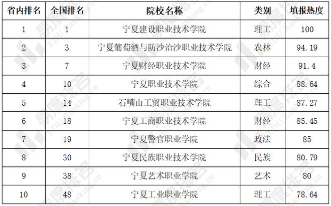 开元体育·(中国)官方网站2023年宁夏高考志愿填报：宁夏文科生竟最爱报考理工类(图9)