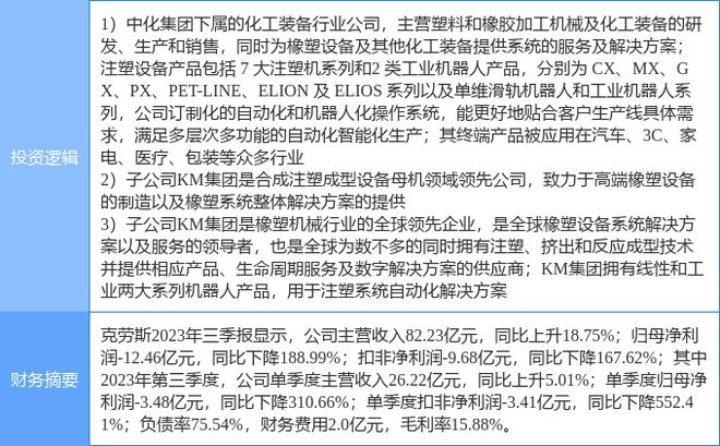 开元体育2月23日克劳斯涨停分析：机器人工业母机工业自动化概念热股(图2)