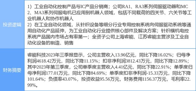 开元体育2月23日睿能科技涨停分析：机器人工业自动化智能制造概念热股(图2)