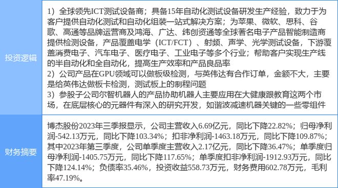 开元体育2月23日博杰股份涨停分析：英伟达概念机器人工业自动化概念热股(图2)