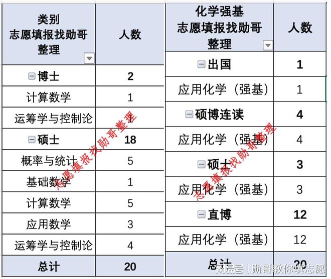 开元体育大连理工大学首届强基计划转段数据出炉：一专业80%能读博！(图2)