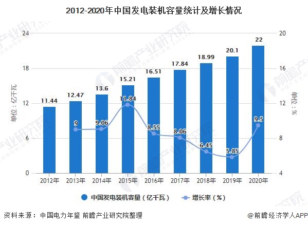 开元体育·(中国)官方网站行业深度！一文带你了解2021年中国电力自动化行业市场(图1)