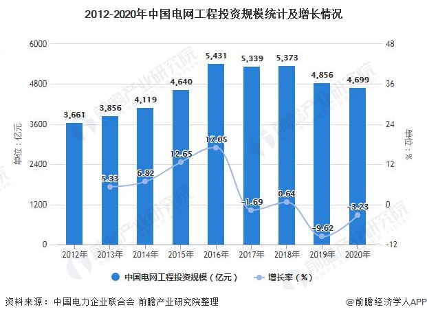 开元体育·(中国)官方网站行业深度！一文带你了解2021年中国电力自动化行业市场(图2)