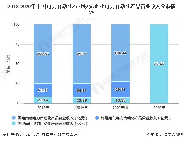 开元体育·(中国)官方网站行业深度！一文带你了解2021年中国电力自动化行业市场(图3)