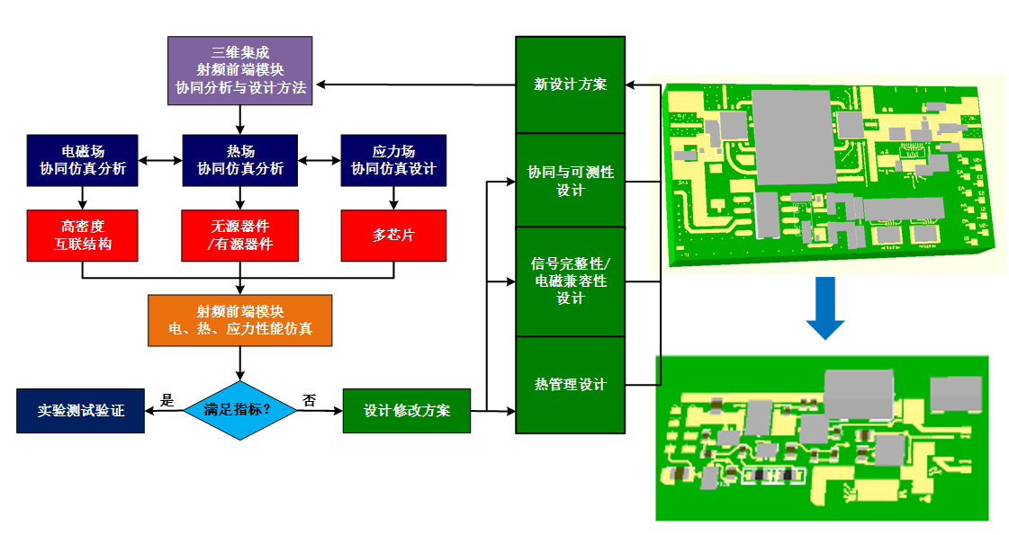 开元体育“射频电路电子设计自动化的关键技术研发与应用”助力我国射频领域自主发展(图1)