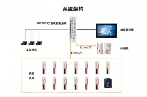 开元体育·(中国)官方网站探索PC控制技术的无限可能中科时代推进国产替代新征程(图3)