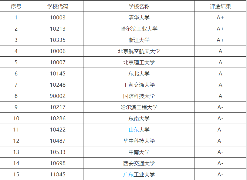 开元体育快要想成为工控人就报考这些学校(图1)