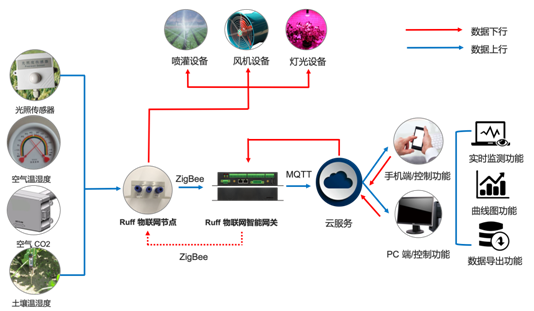 开元体育智能大棚什么是智能大棚？智能大棚的最新报道(图2)