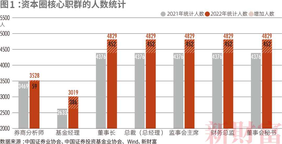 开元体育金融专业成内卷之王？盘点3万+份资本圈核心职群线高校更新名单请接收(图1)