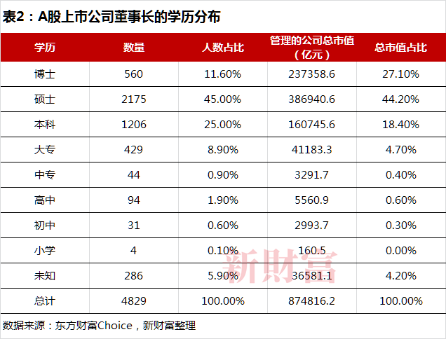 开元体育金融专业成内卷之王？盘点3万+份资本圈核心职群线高校更新名单请接收(图4)