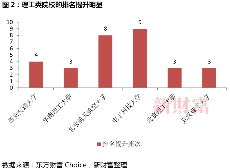 开元体育金融专业成内卷之王？盘点3万+份资本圈核心职群线高校更新名单请接收(图3)