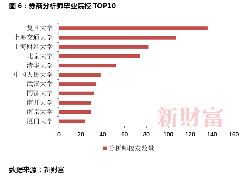 开元体育金融专业成内卷之王？盘点3万+份资本圈核心职群线高校更新名单请接收(图8)